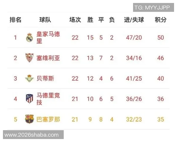 如果没有VAR西甲积分榜变化巴萨领先1分皇马领先2分的深度分析